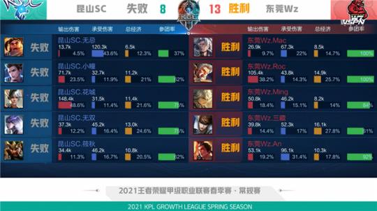 在德甲竞争 在德甲竞争